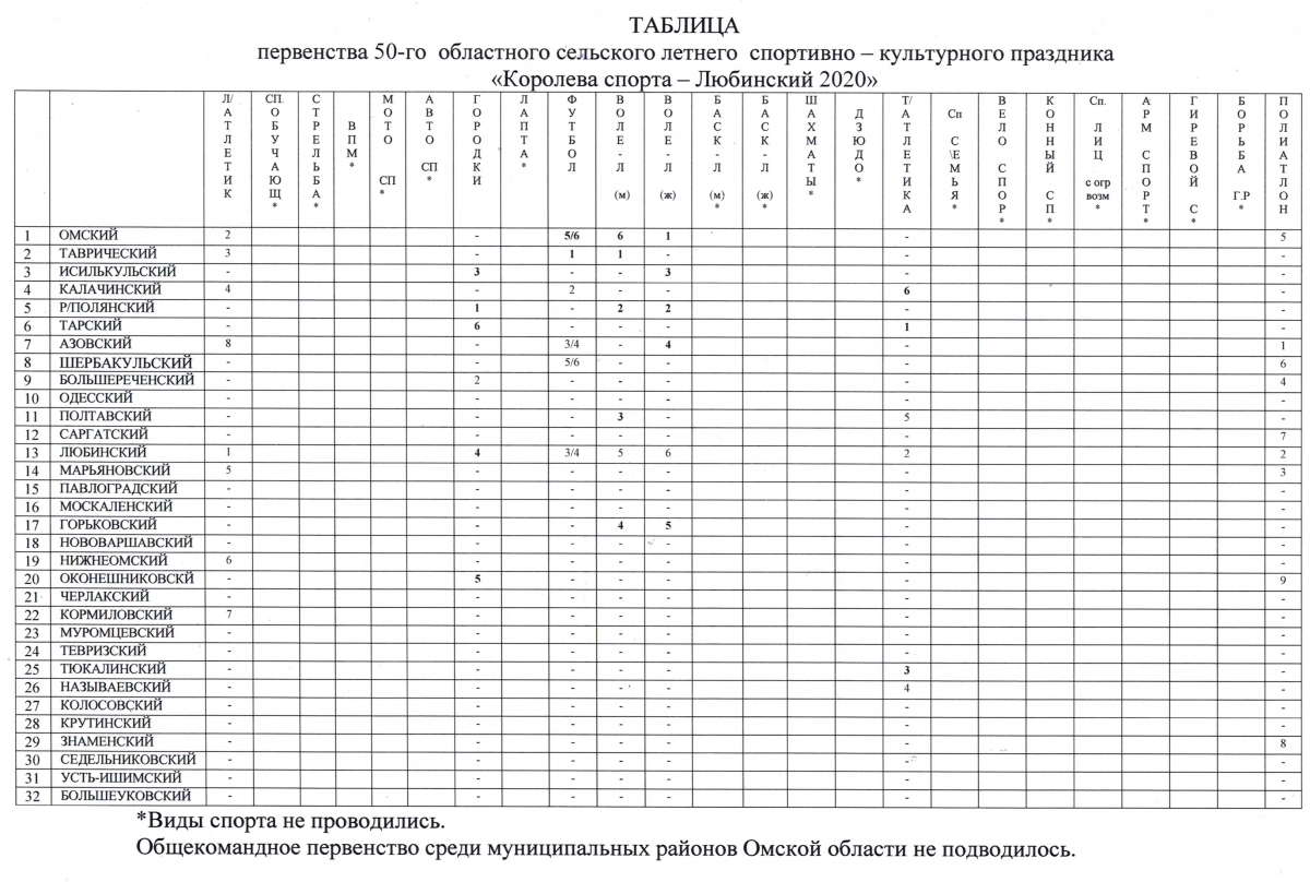 tablica_lyubinskiy-2020_0.jpg