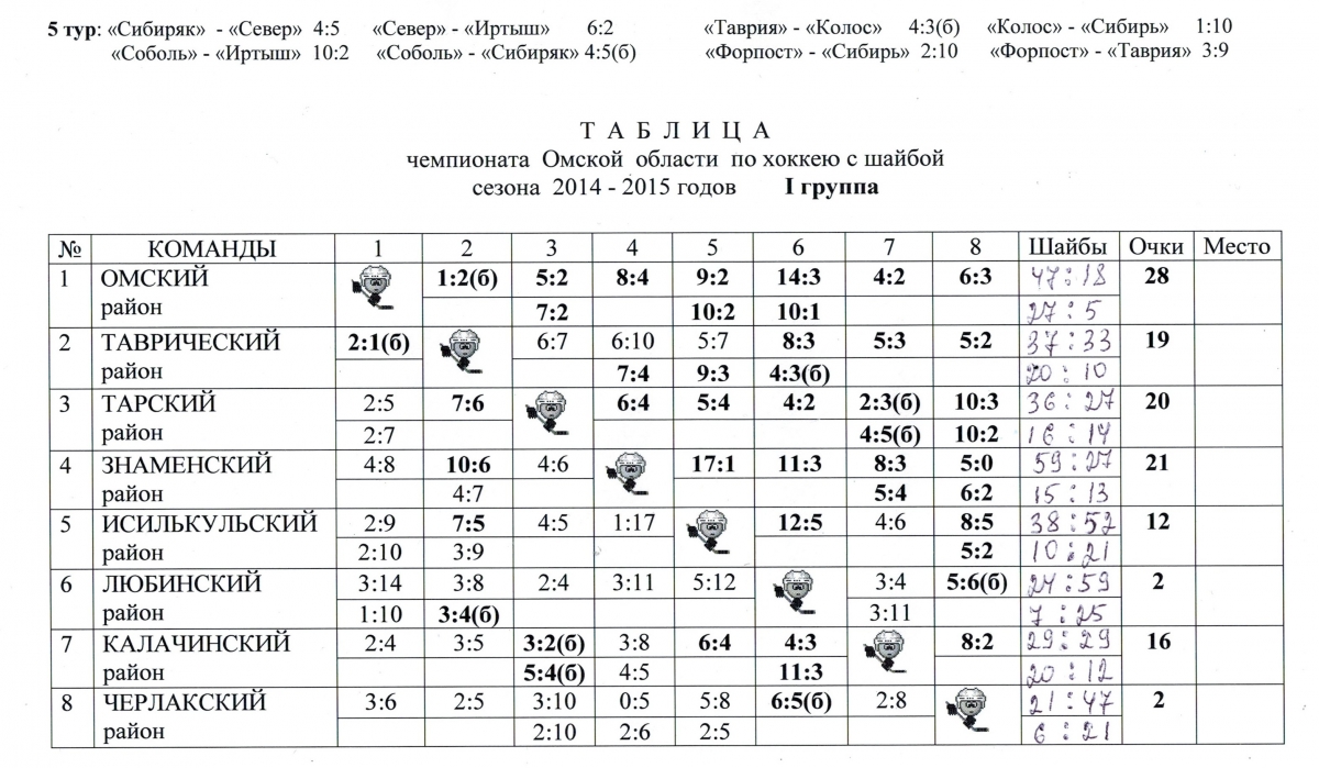 tablica_1_gruppa.jpg